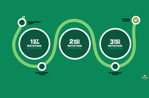 The structure of the Finance Graduate Programme