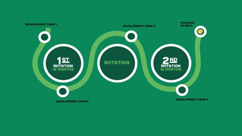 IT Graduate Programme Structure