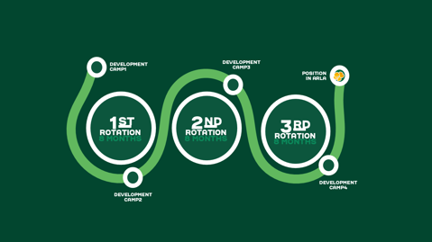 The F15 two-year graduate journey